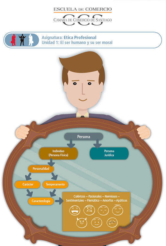 ip_unidad-1-etica-profesional